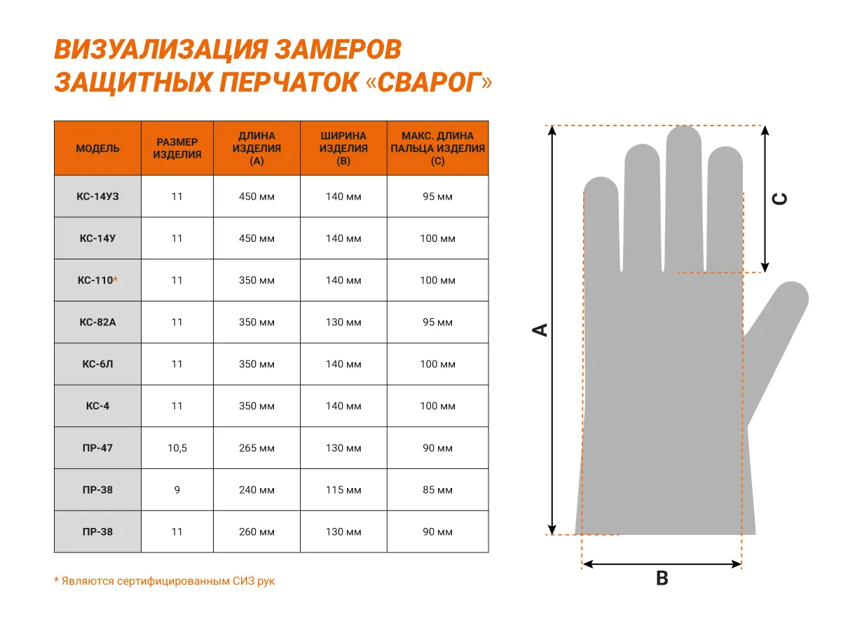 Перчатки защитные КС—14УЗ СВАРОГ  по лучшей цене с доставкой - интернет-магазин Прогрессивные решения