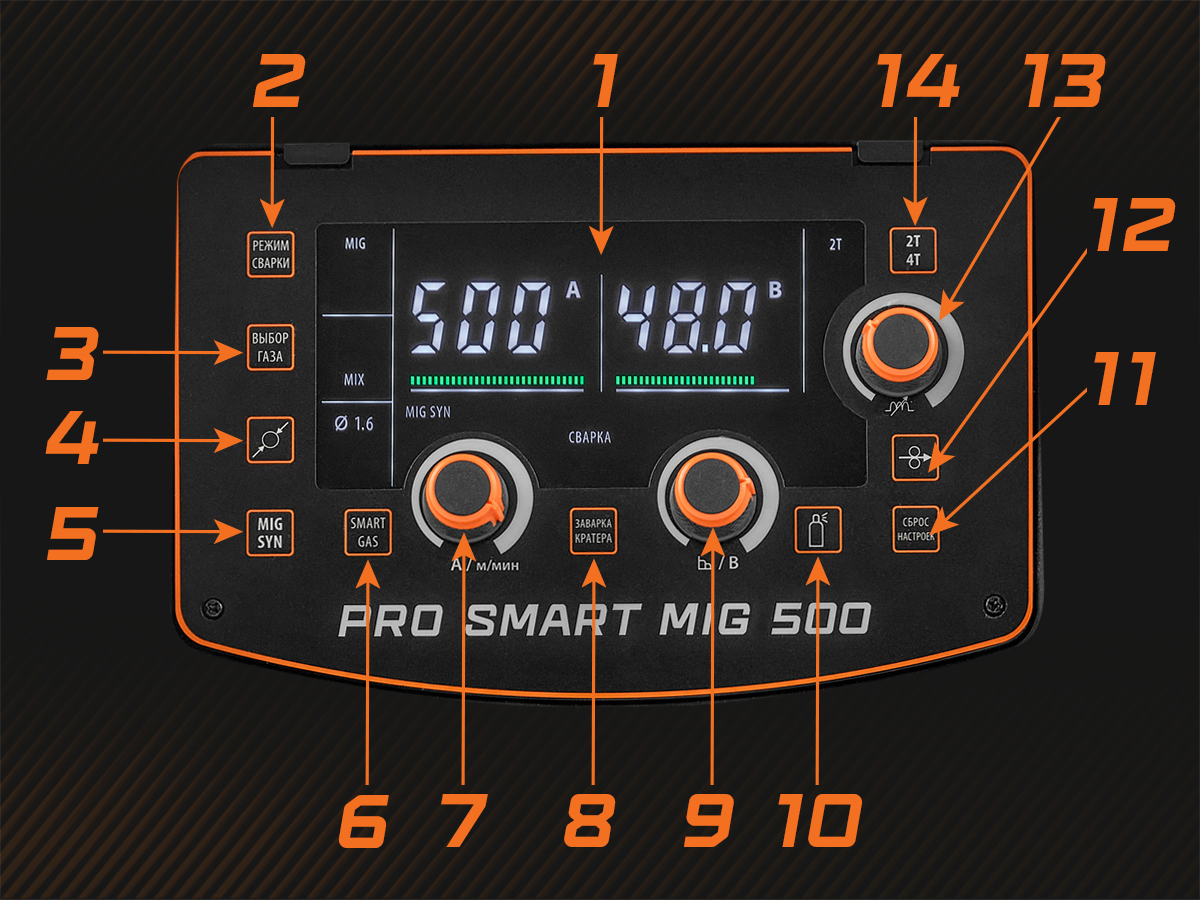 PRO SMART MIG 500 продуман на максимум